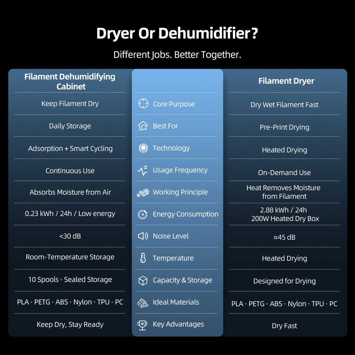 i10 Filament Dehumidifying Cabinet