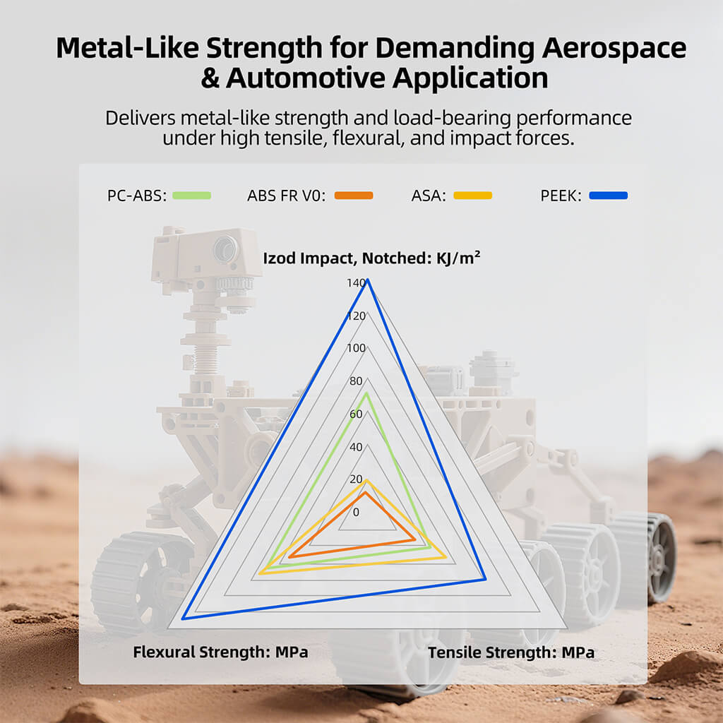 Inslogic PEEK Filament